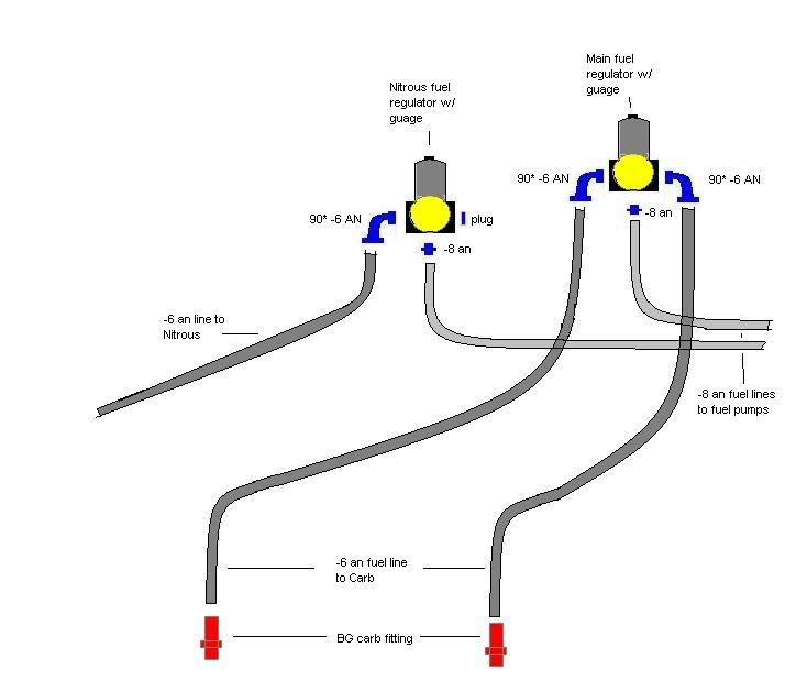 Carburetor/Nitrous fuel pressure setup? DFW Mustang Forums